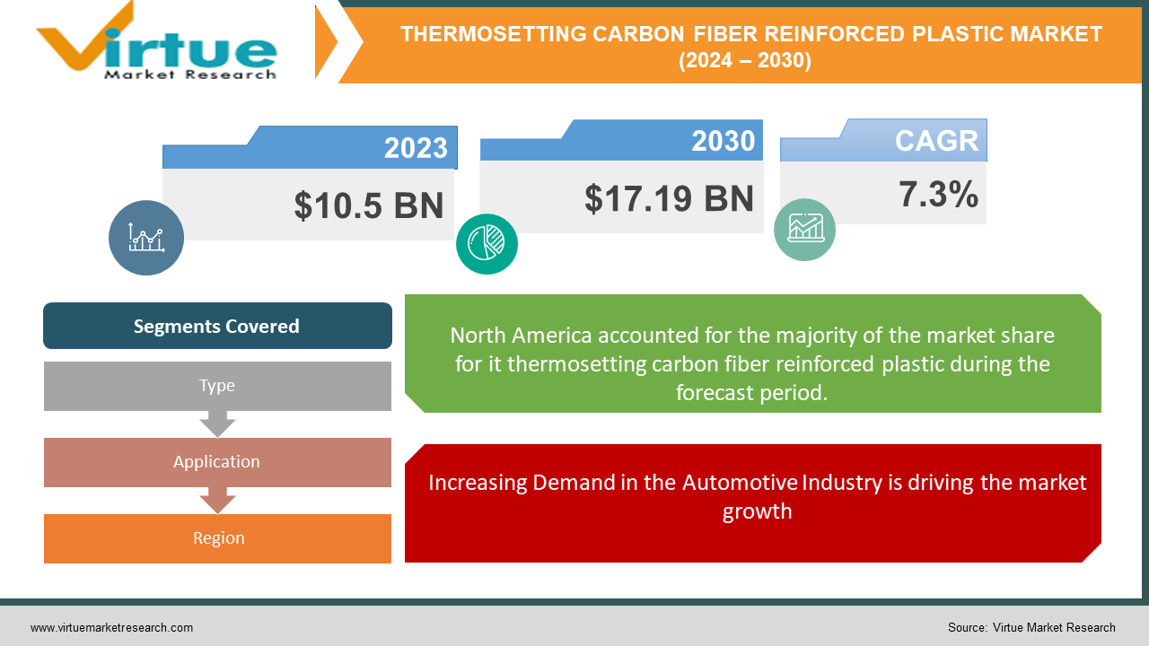 THERMOSETTING CARBON FIBER REINFORCED PLASTIC MARKET 